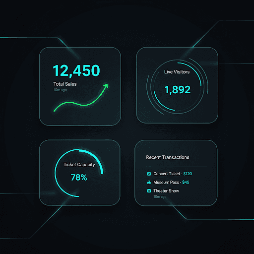 Total Sales Dashboard