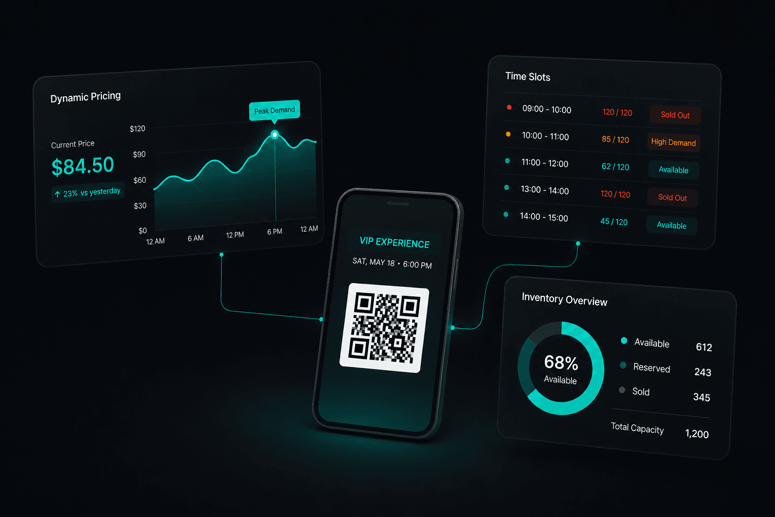 Ticketing dashboard