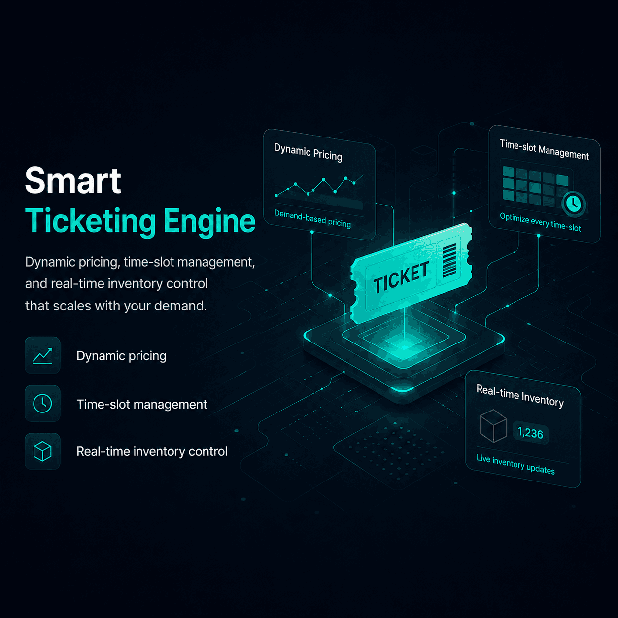 Ticketing-Hardware-Oberfläche für Freizeitparks