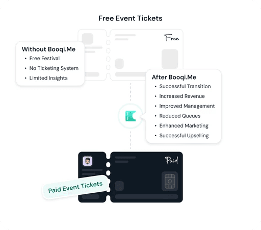 Van gratis naar betaalde festivaltickets