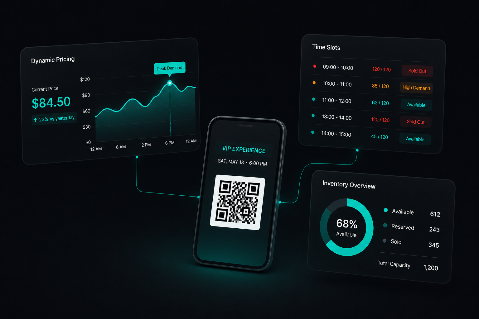 Ticketing dashboard